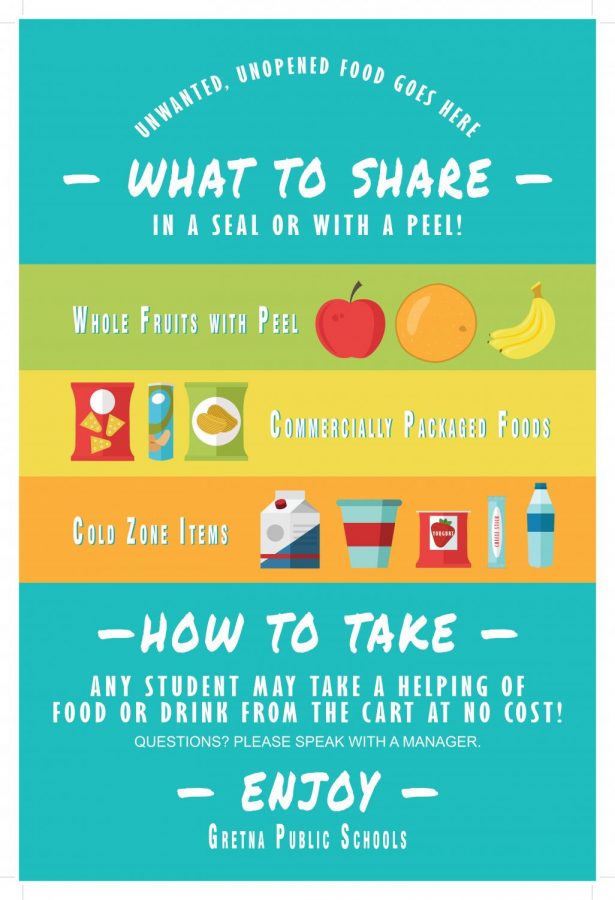 The idea of the share tray originated from the Culinary Advisory Board and is implemented to help reduce the amount of waste in the lunchroom.