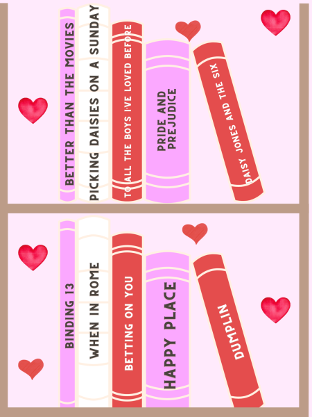 Romance novels are a huge category for book sales.
Graphic by Claire Palser